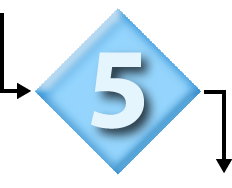 2 Year Milestone
