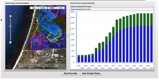 Marina Demand Model